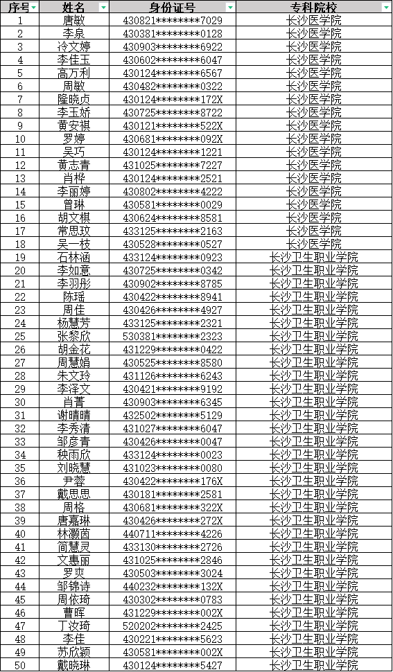 湖南中醫(yī)藥大學湘杏學院專升本