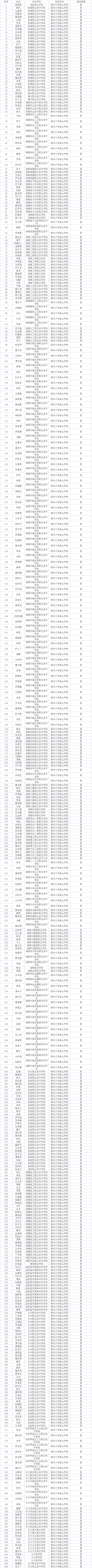 南華大學船山學院專升本