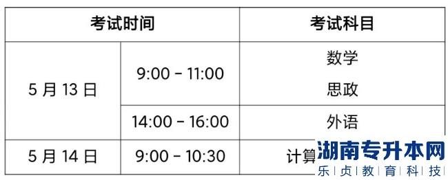 2023年遼寧理工學(xué)院專升本考試考生須知(圖1)