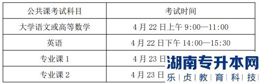 安徽醫(yī)學(xué)專升本的考試時(shí)間(圖6)