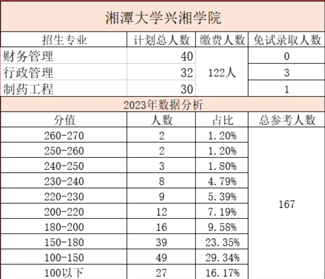 專升本錄取分?jǐn)?shù)線