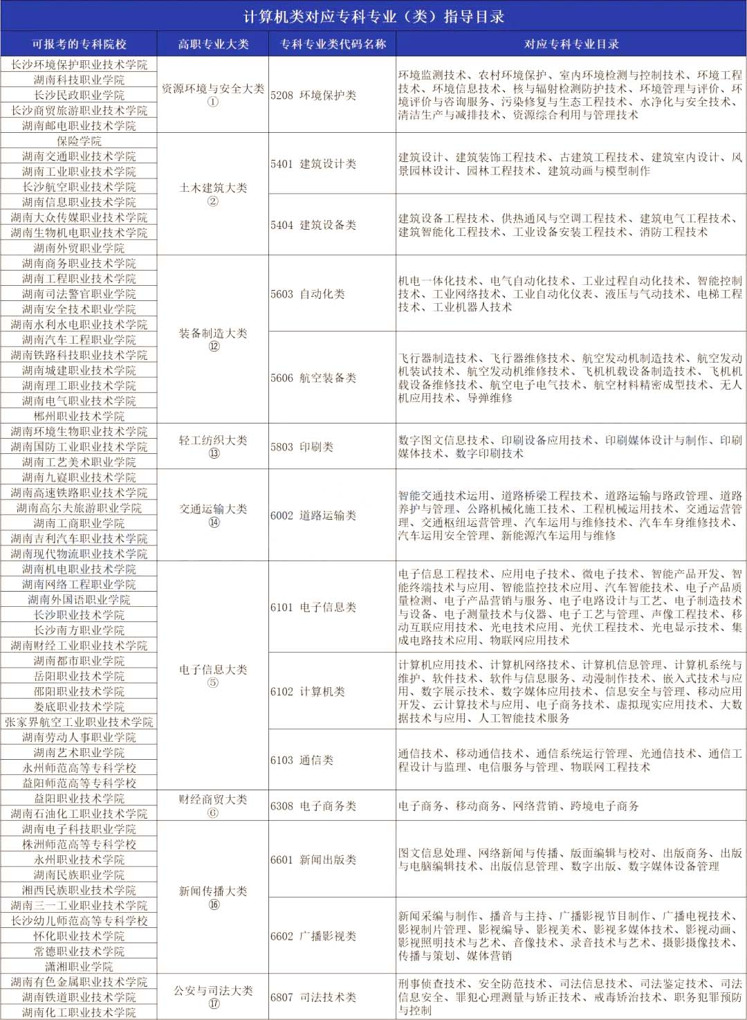 2024年湖南專升本計算機科學(xué)與技術(shù)專業(yè)分析