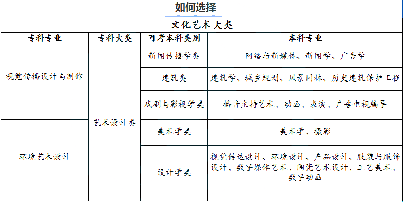 2024年湖南專升本視覺傳達專業(yè)分析