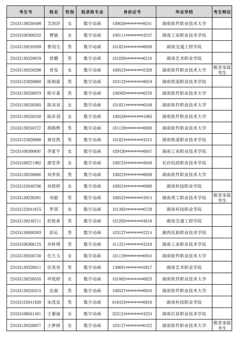 湖南軟件職業(yè)技術(shù)大學(xué)2023年專升本普通計(jì)劃擬錄取考生名單