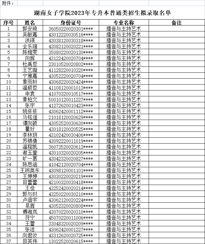 2023年湖南女子學(xué)院專升本普通類招生擬錄取名單公示