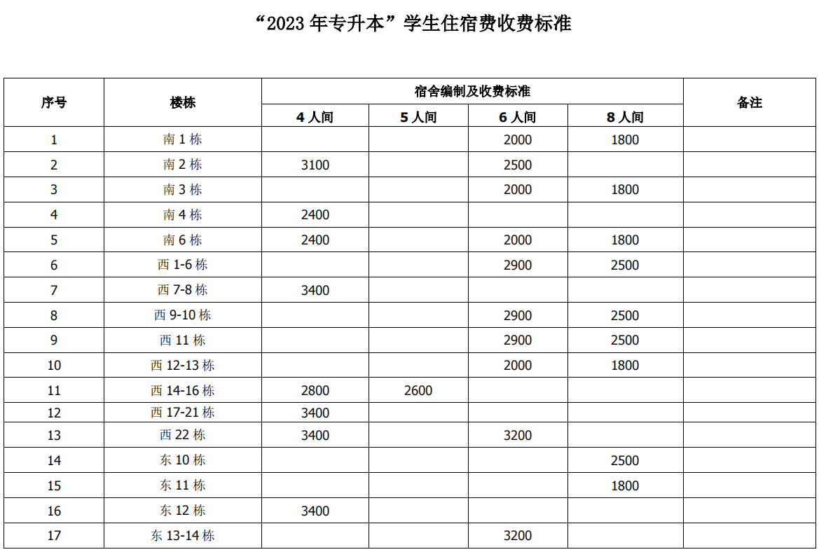 2023年湖南涉外經(jīng)濟學院專升本收費標準明細