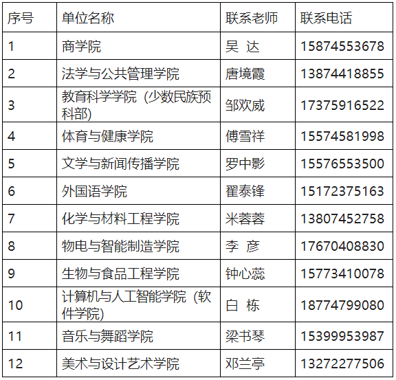 關(guān)于2023年懷化學院專升本學生轉(zhuǎn)學籍檔案、黨員檔案和團員檔案的說明