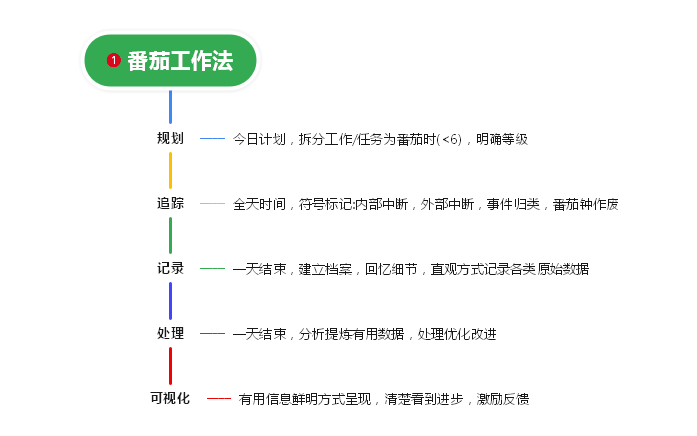 2024年湖南專升本復(fù)習(xí)高效學(xué)習(xí)法，拯救