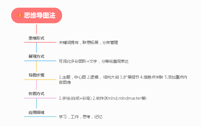 2024年湖南專升本復(fù)習(xí)高效學(xué)習(xí)法，拯救