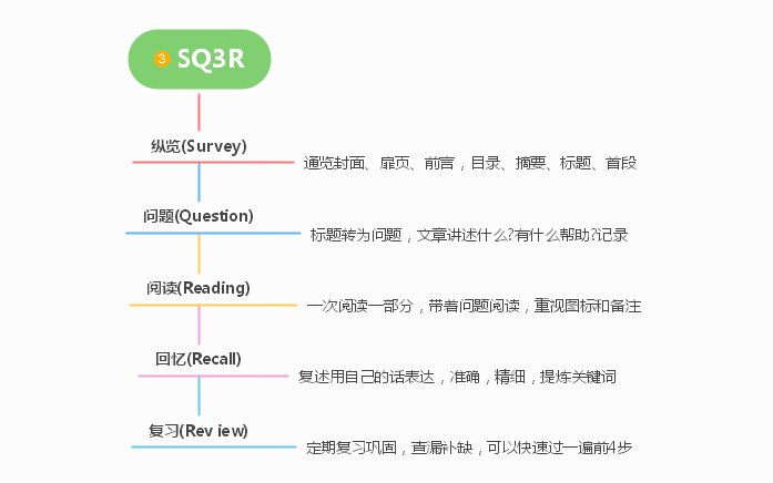 2024年湖南專升本復(fù)習(xí)高效學(xué)習(xí)法，拯救