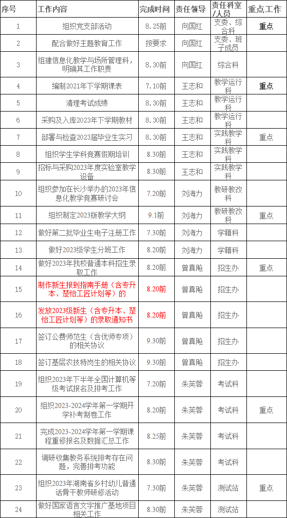 2023年湖南人文科技學(xué)院專升本錄取通知書及報(bào)道指南發(fā)放時(shí)間