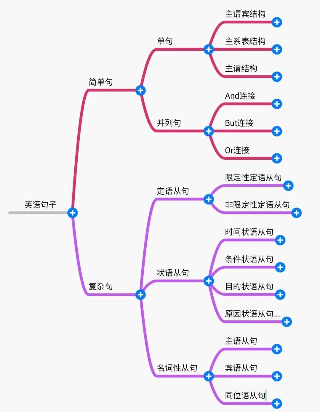 2024年湖南專升本英語如何系統(tǒng)性地學(xué)習(xí)？