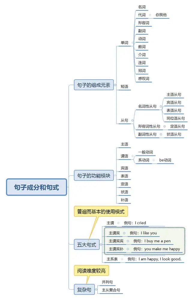 2024年湖南專升本英語如何系統(tǒng)性地學(xué)習(xí)？