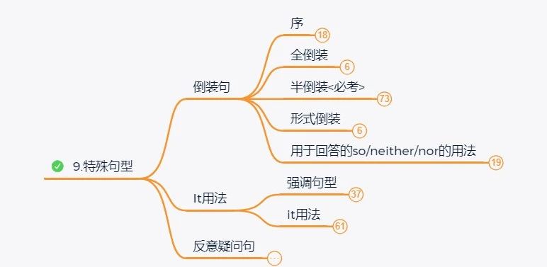 2024年湖南專升本英語如何系統(tǒng)性地學(xué)習(xí)？