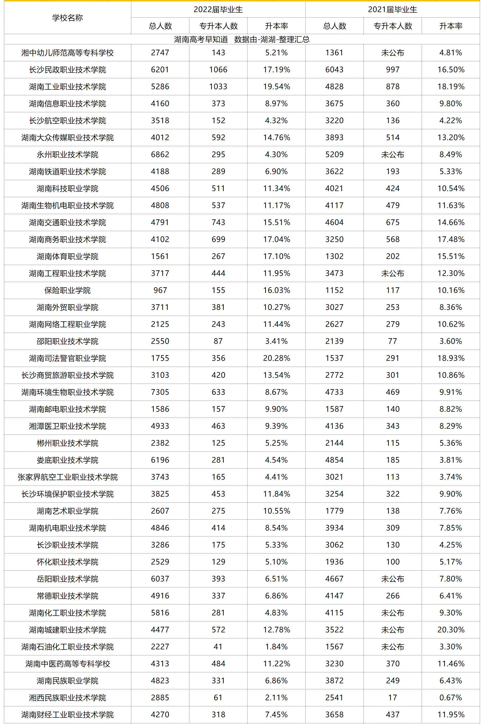 湖南省專升本