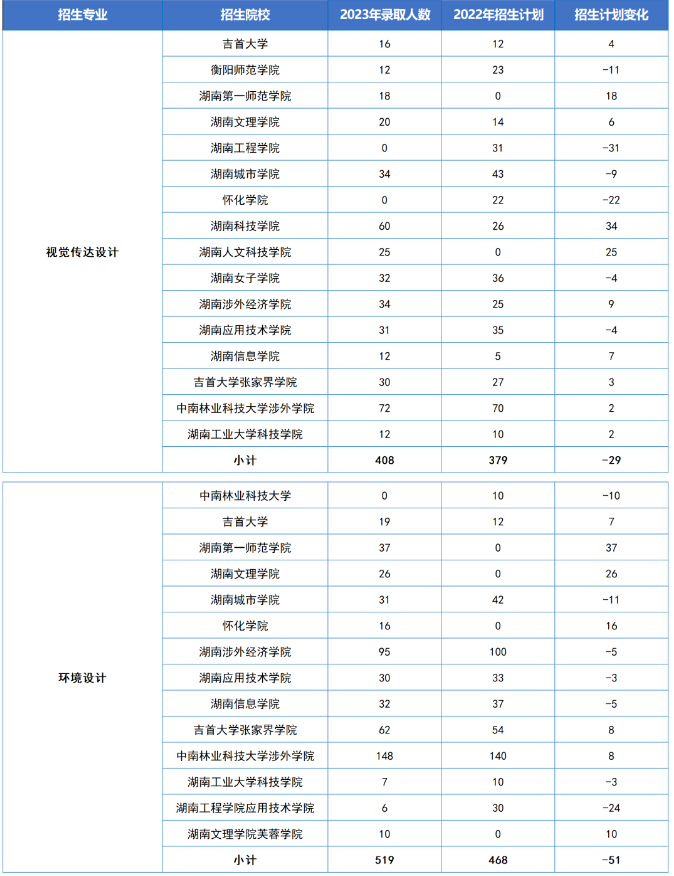 湖南專升本