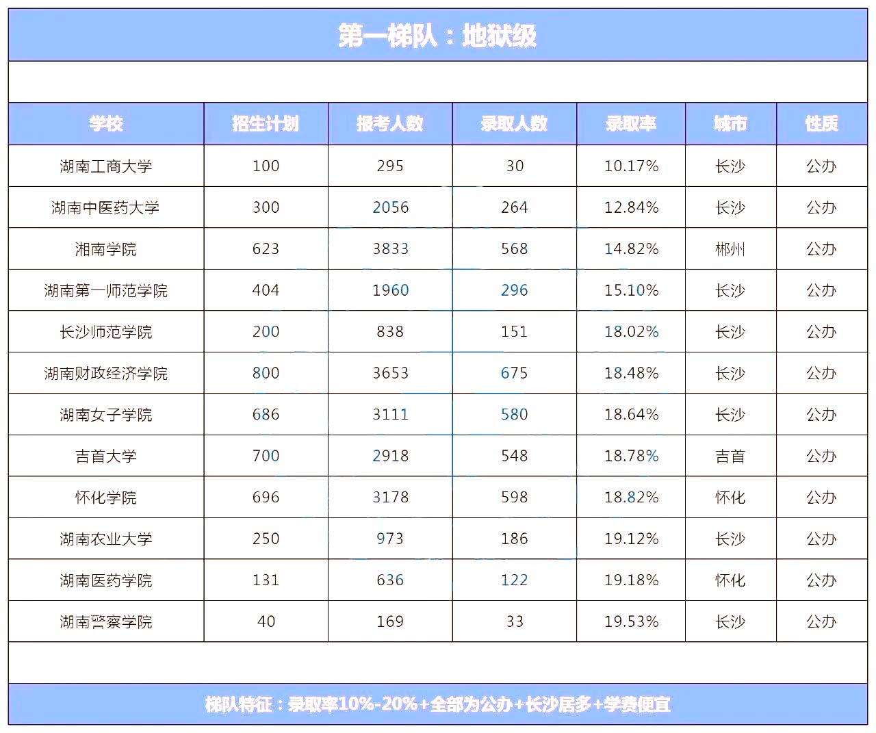 湖南專升本院校到底怎么選？看看這幾個(gè)實(shí)用技巧