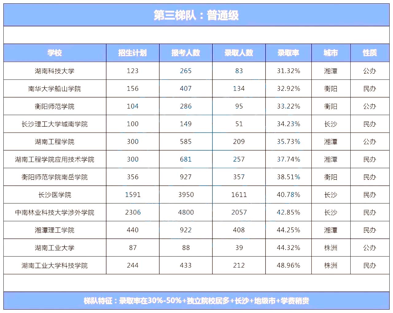 湖南專升本院校到底怎么選？看看這幾個(gè)實(shí)用技巧