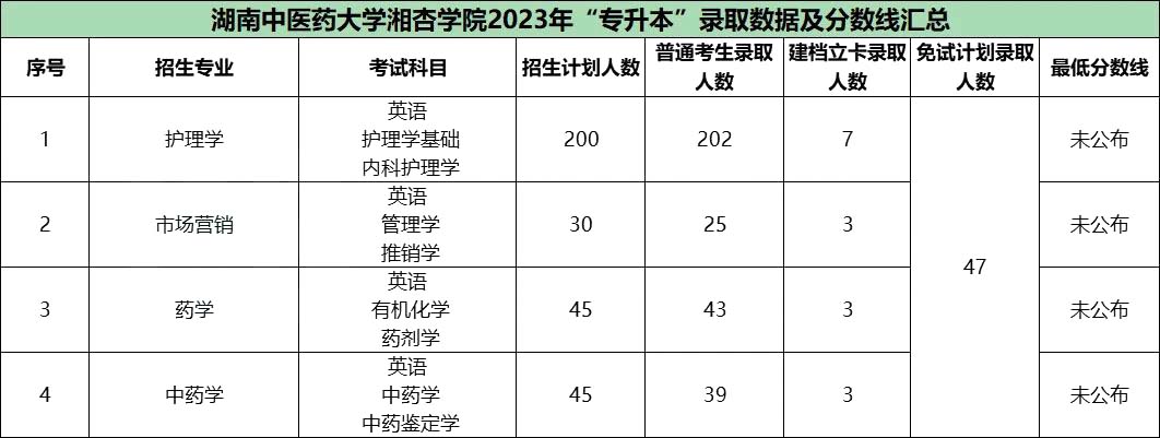 湖南專升本難上岸的民辦院校