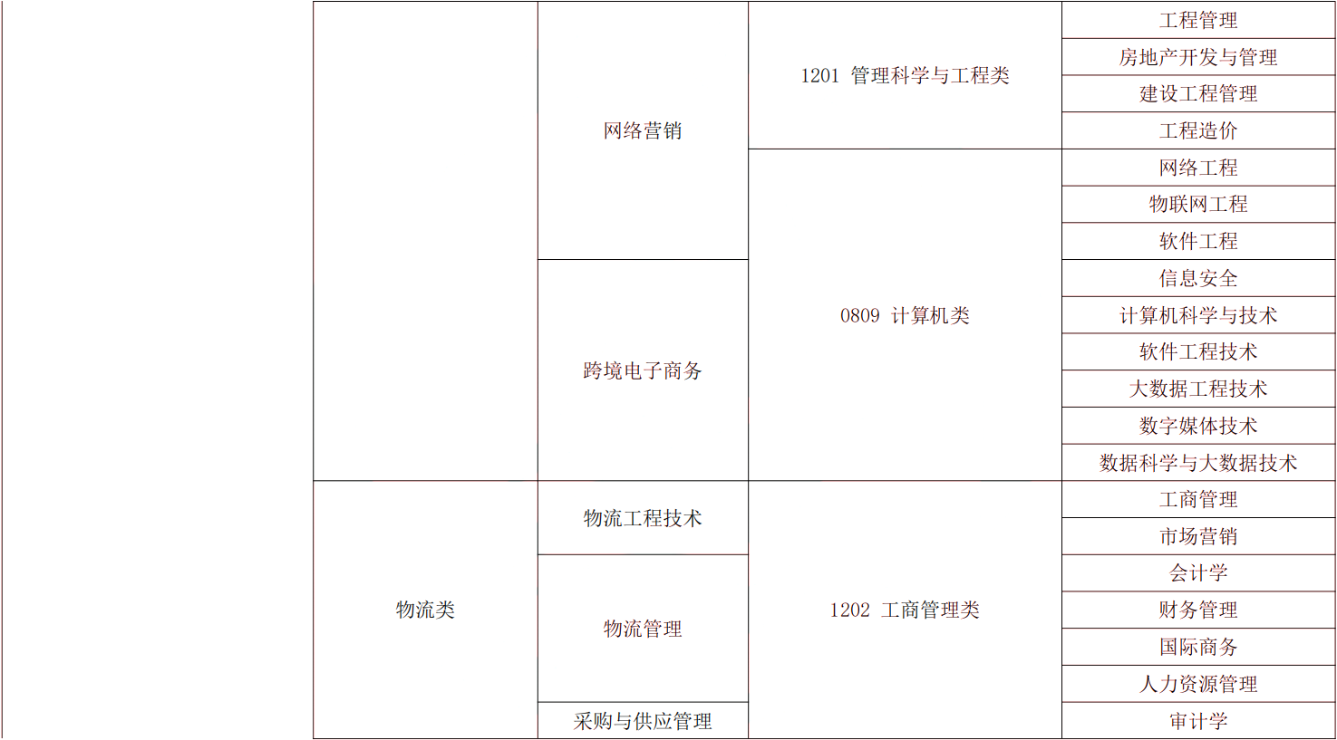 2024年湖南專升本電子商務(wù)專業(yè)報考指南