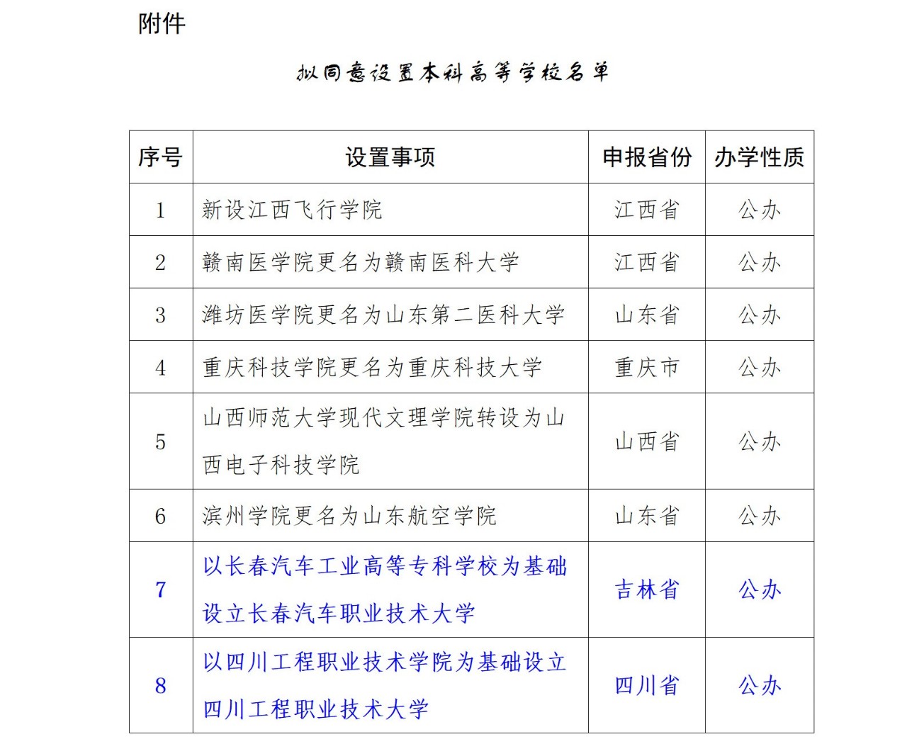 或?qū)⑴c專(zhuān)升本賽道！教育部擬同意：職業(yè)本科將增至35所！