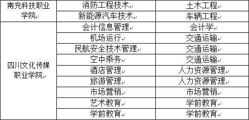 2023年西南交通大學希望學院專升本招生簡章(圖7)