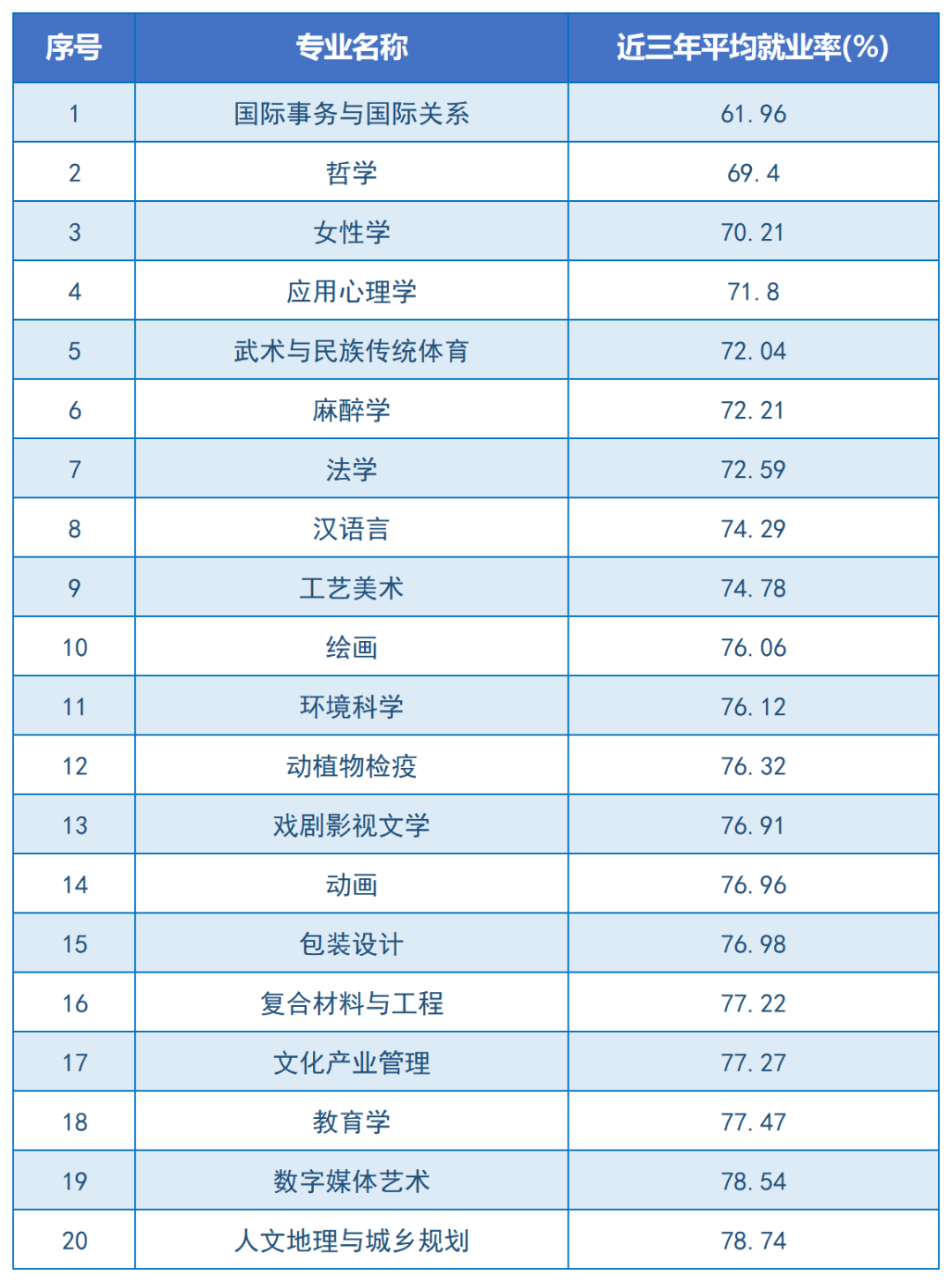 24年湖南專升本重點向這些專業(yè)領(lǐng)域傾斜！嚴(yán)控文學(xué)、藝術(shù)招生規(guī)模？