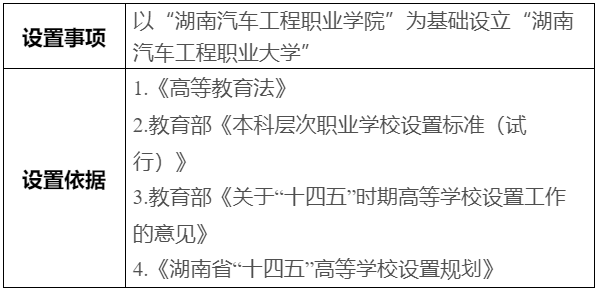 公示！擬以“湖南汽車工程職業(yè)學院”為基礎(chǔ)設(shè)立“湖南汽車工程職業(yè)大學”