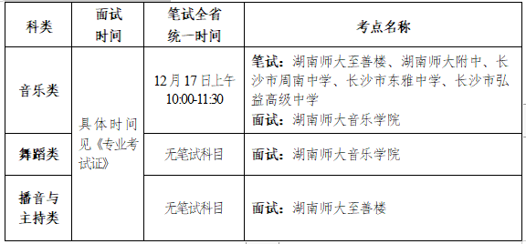 湖南省2024年音樂類、舞蹈類和播音與主持類專業(yè)全省統(tǒng)考考前提醒