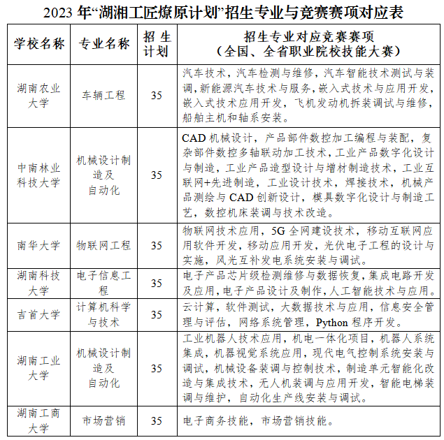 競(jìng)賽生免試湖南專升本報(bào)名考試流程全攻略