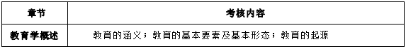 2024年懷化學(xué)院專升本考試大綱《教育心理知識(shí)與能力》(新修訂)