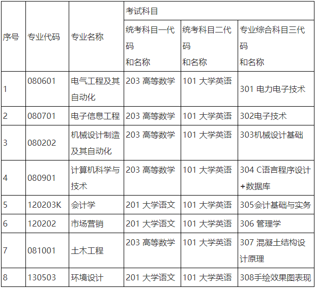 2024年湖南工程學(xué)院應(yīng)用技術(shù)學(xué)院專(zhuān)升本招生章程發(fā)布