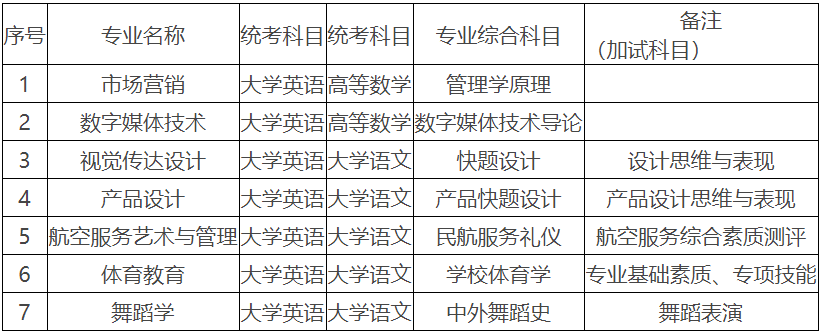 2024年湖南科技學(xué)院專升本招生章程