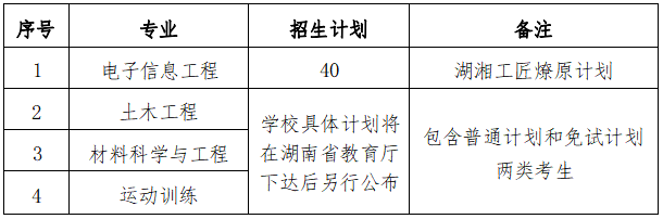 2024年湖南科技大學專升本招生簡章