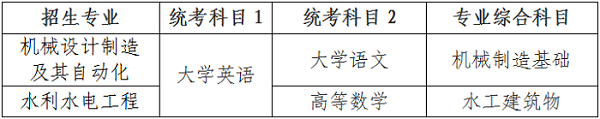 2024年湖南農(nóng)業(yè)大學(xué)東方科技學(xué)院專(zhuān)升本招生簡(jiǎn)章