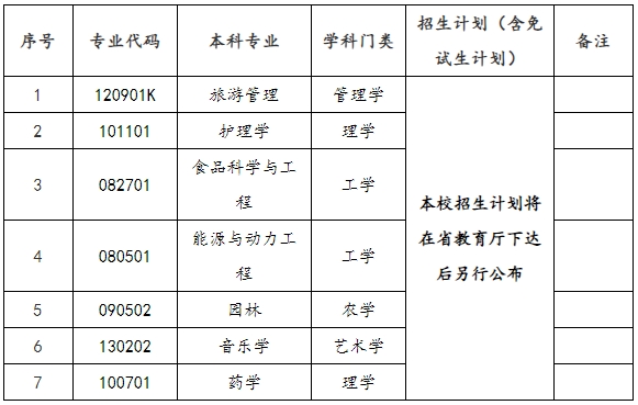 2024年邵陽學(xué)院專升本招生簡章