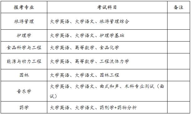 2024年邵陽學(xué)院專升本招生簡章