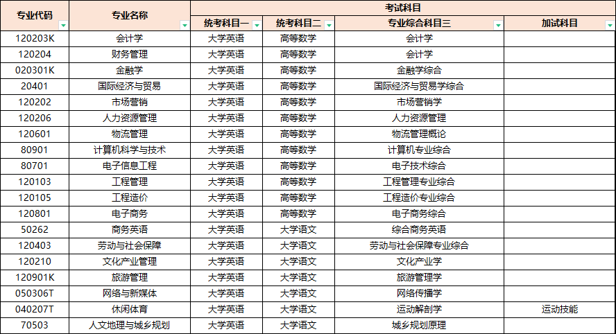 2024年湖南財(cái)政經(jīng)濟(jì)學(xué)院專升本招生簡(jiǎn)章