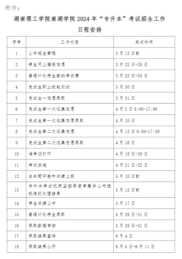 2024年湖南理工學院南湖學院專升本招生簡章