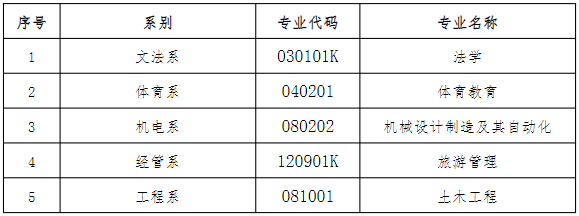 2024年湖南理工學(xué)院南湖學(xué)院專升本招生簡章