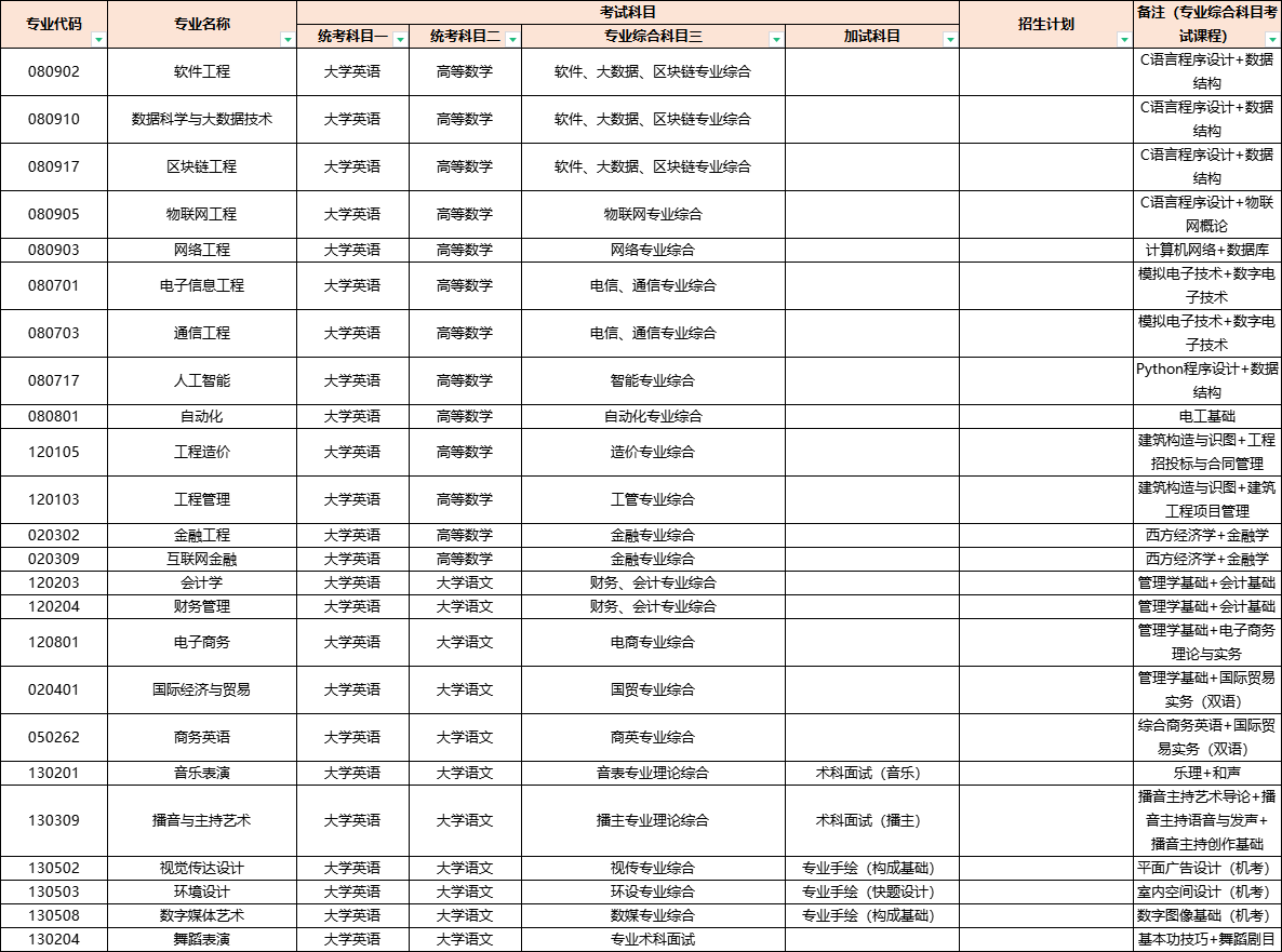 2024年湖南信息學(xué)院專(zhuān)升本招生簡(jiǎn)章