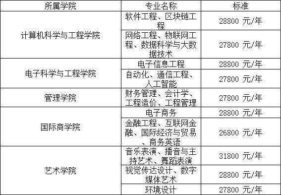 2024年湖南信息學(xué)院專(zhuān)升本招生簡(jiǎn)章