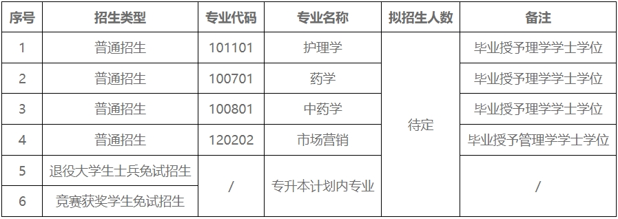 2024年湖南中醫(yī)藥大學(xué)湘杏學(xué)院專(zhuān)升本招生簡(jiǎn)章