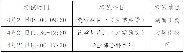 2024年湖南工商大學專升本考試大綱