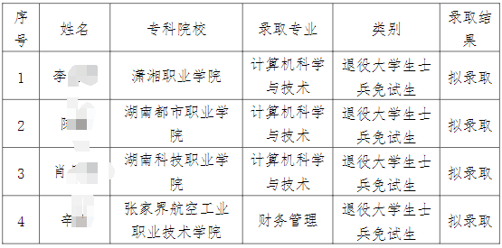 2024年衡陽(yáng)師范學(xué)院南岳學(xué)院專(zhuān)升本免試生擬錄取名單公示