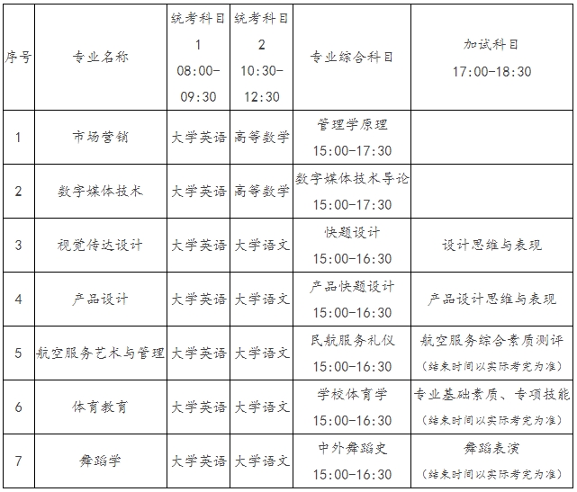 2024年湖南科技學(xué)院專升本考試考生須知