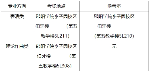 2024年邵陽學院專升本音樂學專業(yè)術(shù)科專業(yè)測試（面試）考生須知