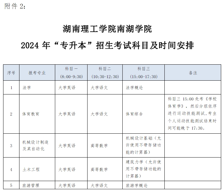 2024年湖南理工學(xué)院南湖學(xué)院專(zhuān)升本招生考試告考生書(shū)