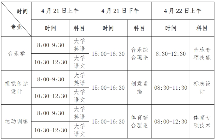 2024年衡陽(yáng)師范學(xué)院專升本考試考生須知