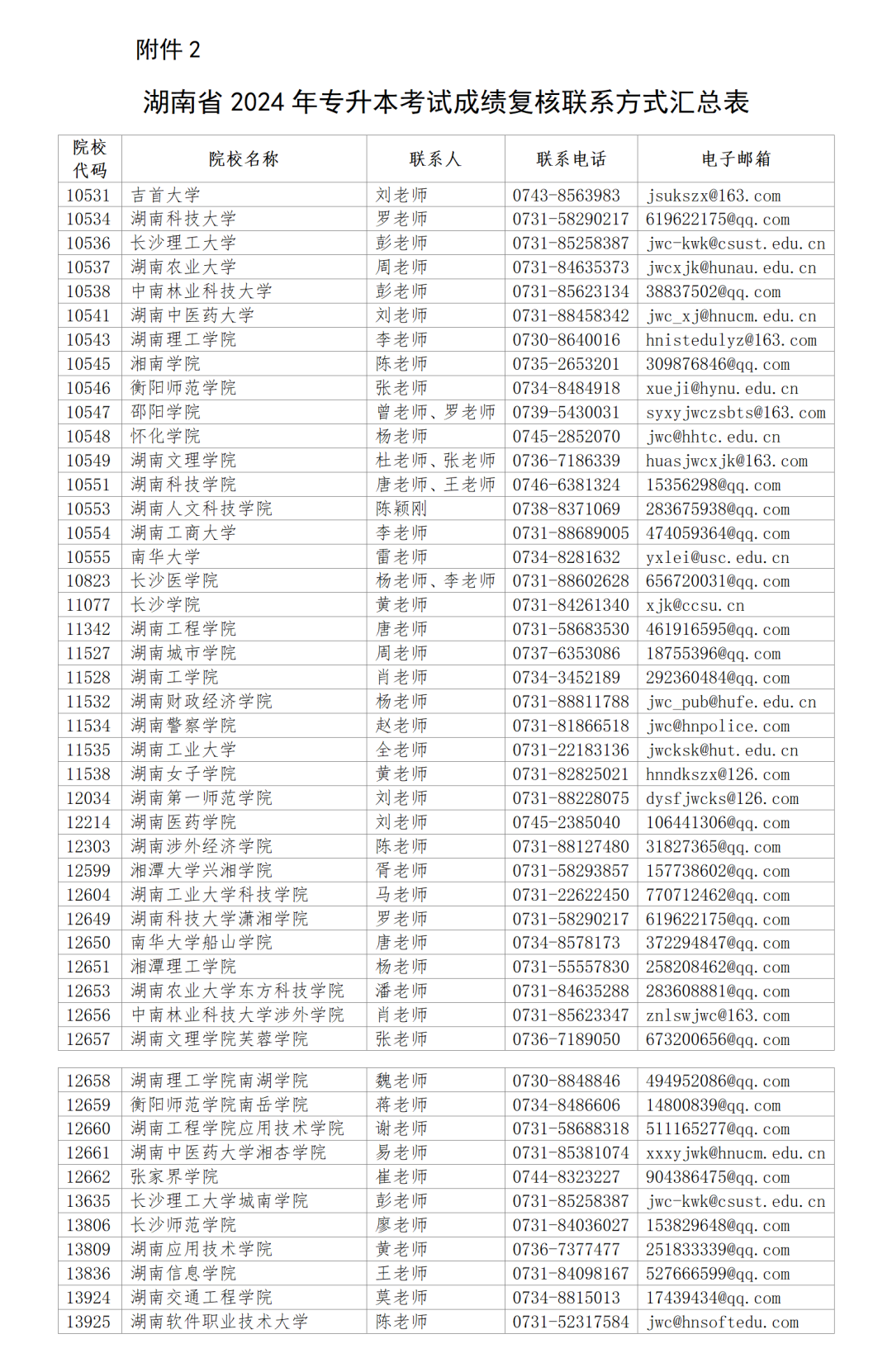 2024年湖南專(zhuān)升本對(duì)成績(jī)有異議，可申請(qǐng)復(fù)核